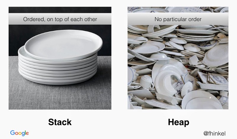 Stacked on top of each other, or an unordered heap. Easy concepts.