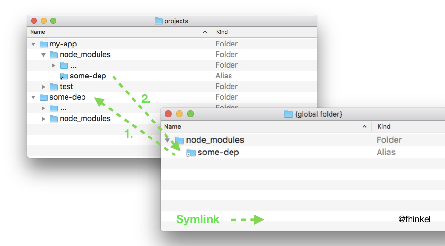 Cover Image for Understanding npm-link